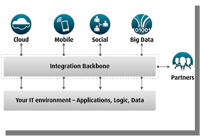 sap vendor management SAP SCM Customer sap vendor management SAP SCM Customer